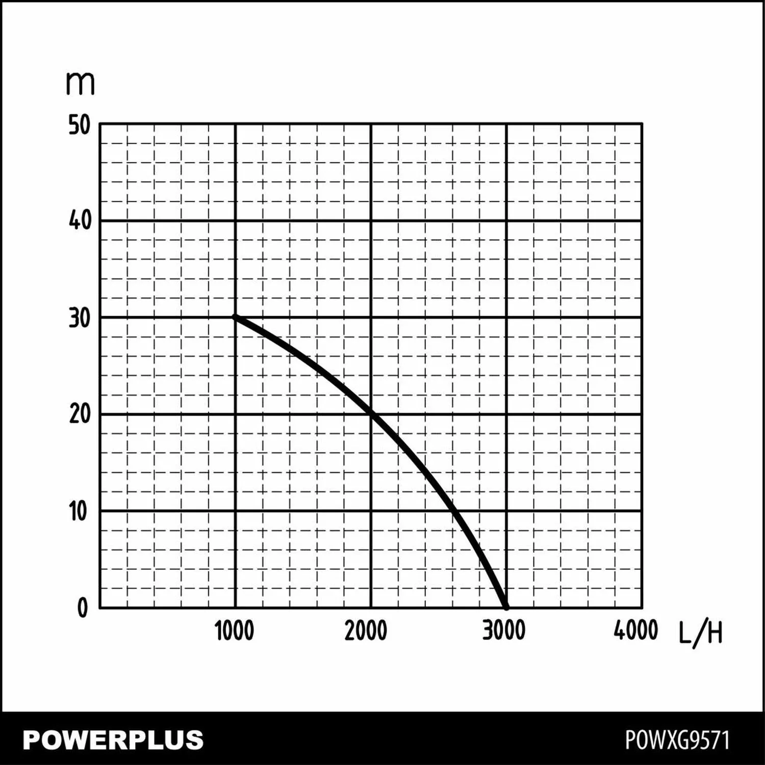 Powerplus POWXG9571 Hydrofoorgroep - 600W - 19L - Huis-image