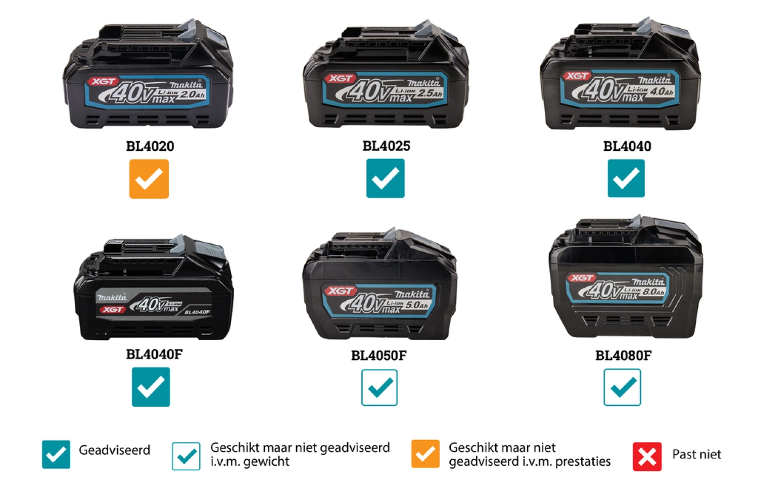 Makita HR010GD201 XGT 40V Max Li-ion Accu SDS-Plus Combihamer Set (2x2.5Ah) dans Mbox-image
