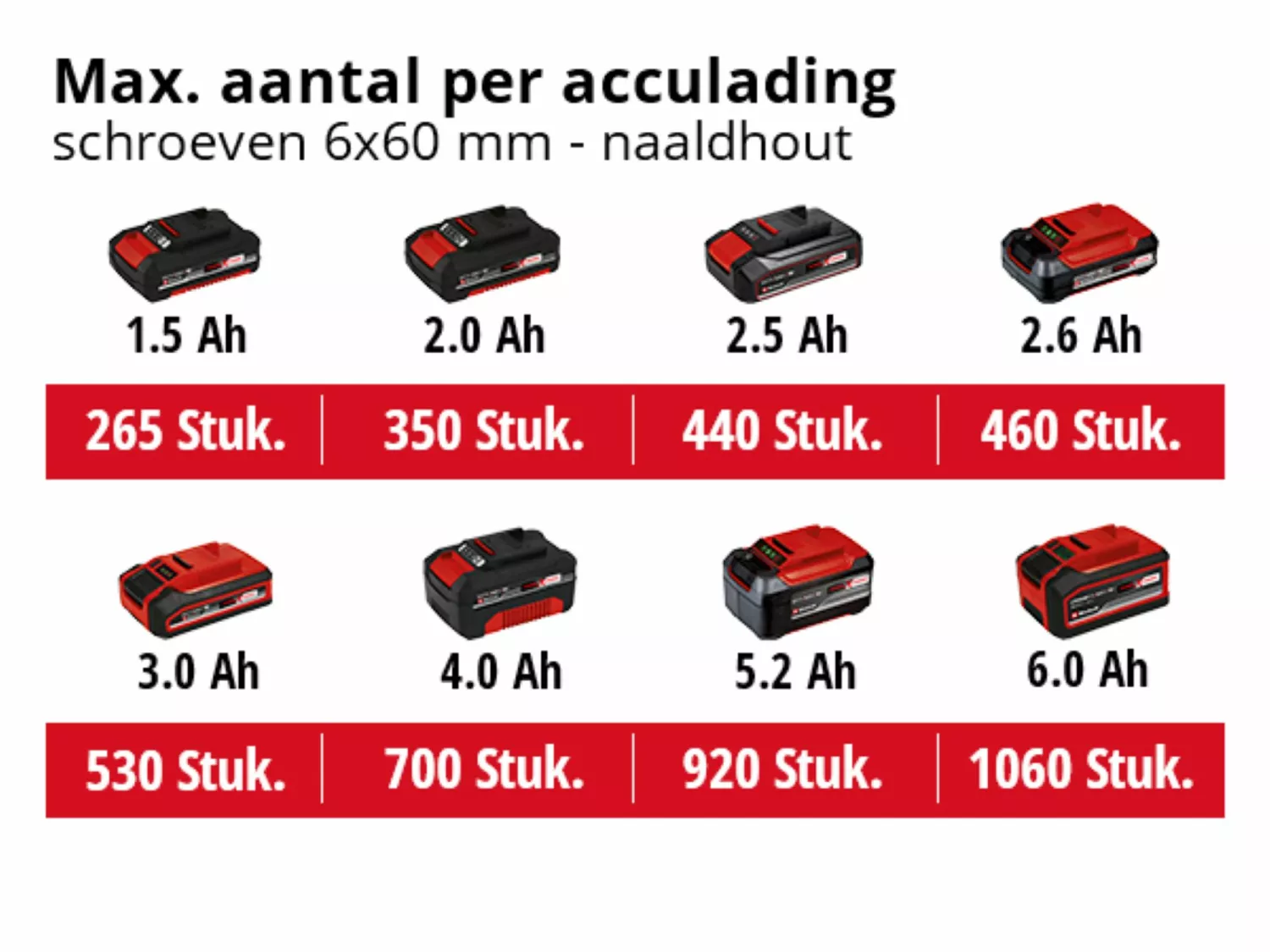 Einhell 4514210 Perceuse à percussion sans fil-image