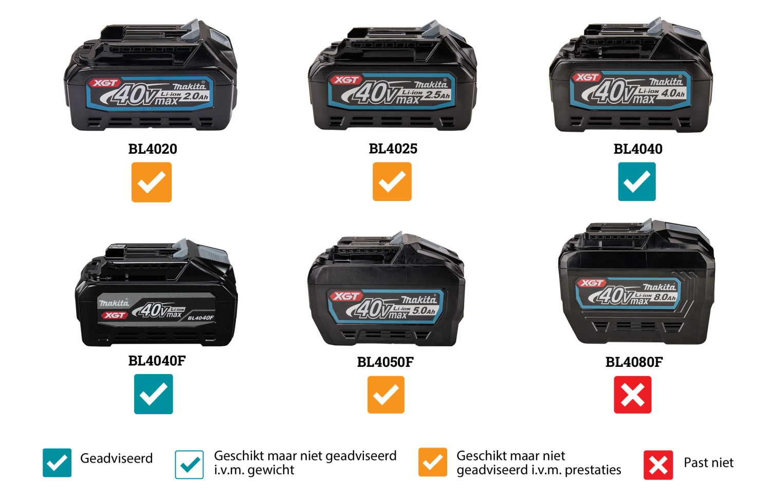 Makita UH013GM101 XGT 40V Max Li-Ion heggenschaar set (1x 4,0Ah) - 600mm - koolborstelloos-image