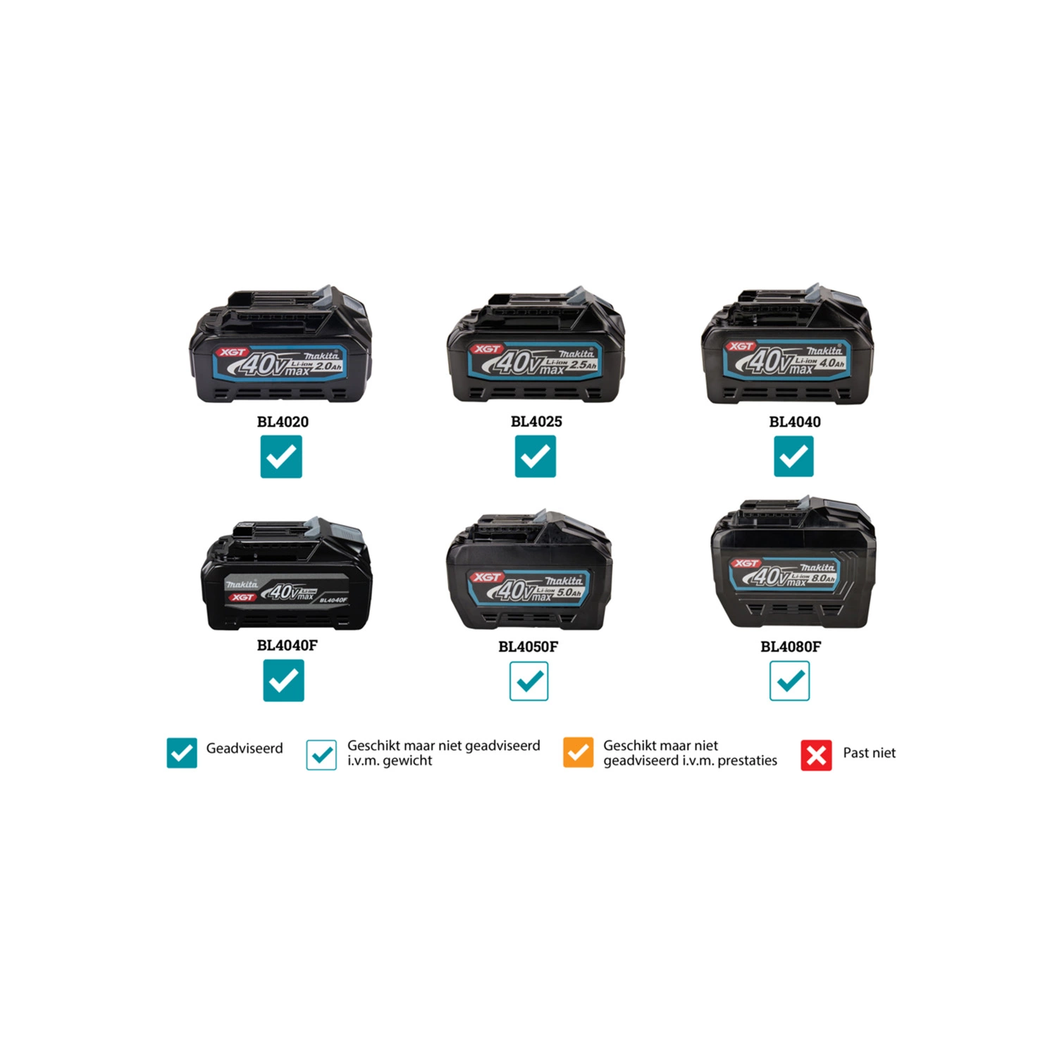 Makita TW002GZ02 XGT 40V Li-ion Accu Slagmoersleutel body incl. dopadapter 7/16'' - 1/2'' - 1700Nm