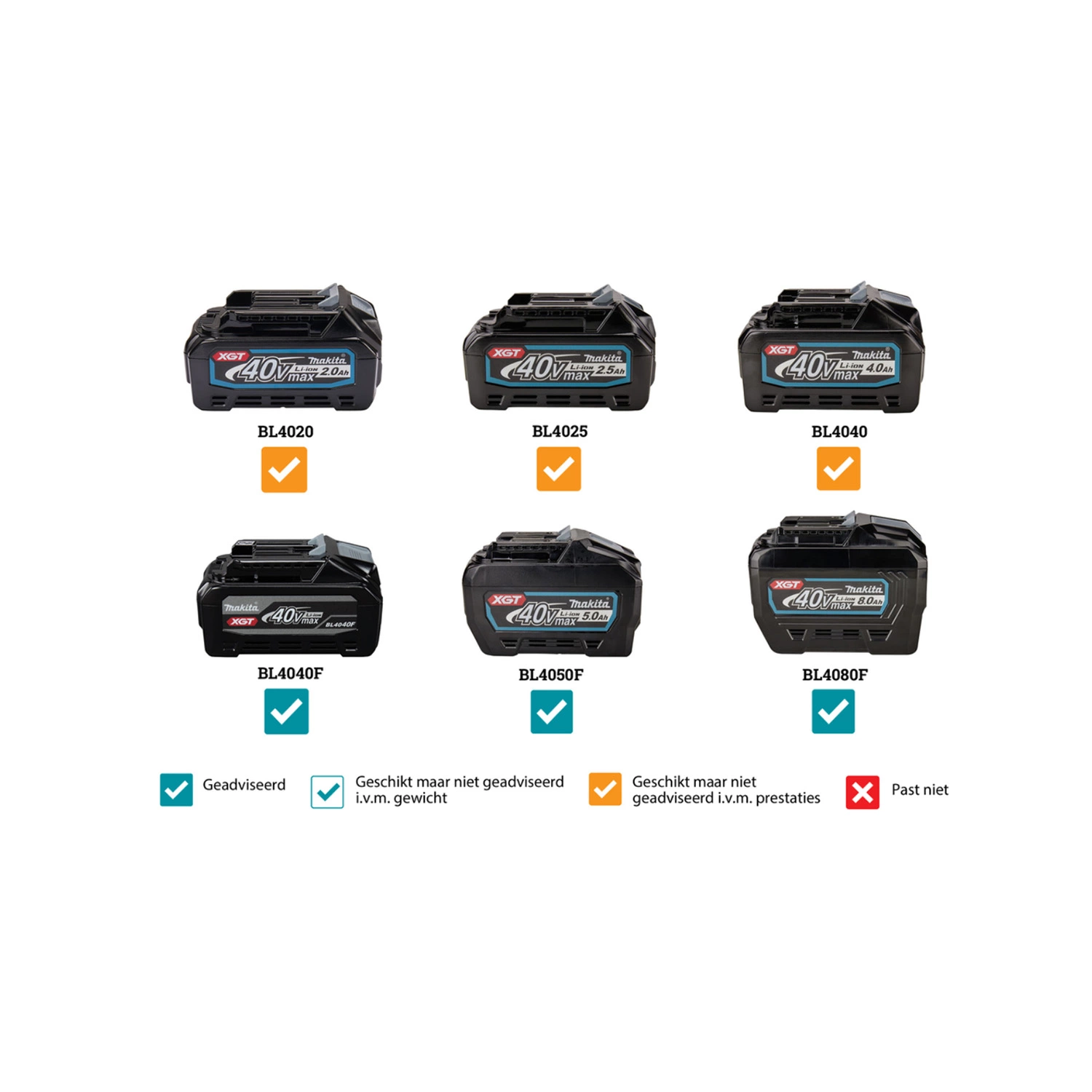 Makita VC011GU201 Corps d'aspirateur dorsal à batterie XGT 40V Max (2 batteries de 4,0 Ah)-image