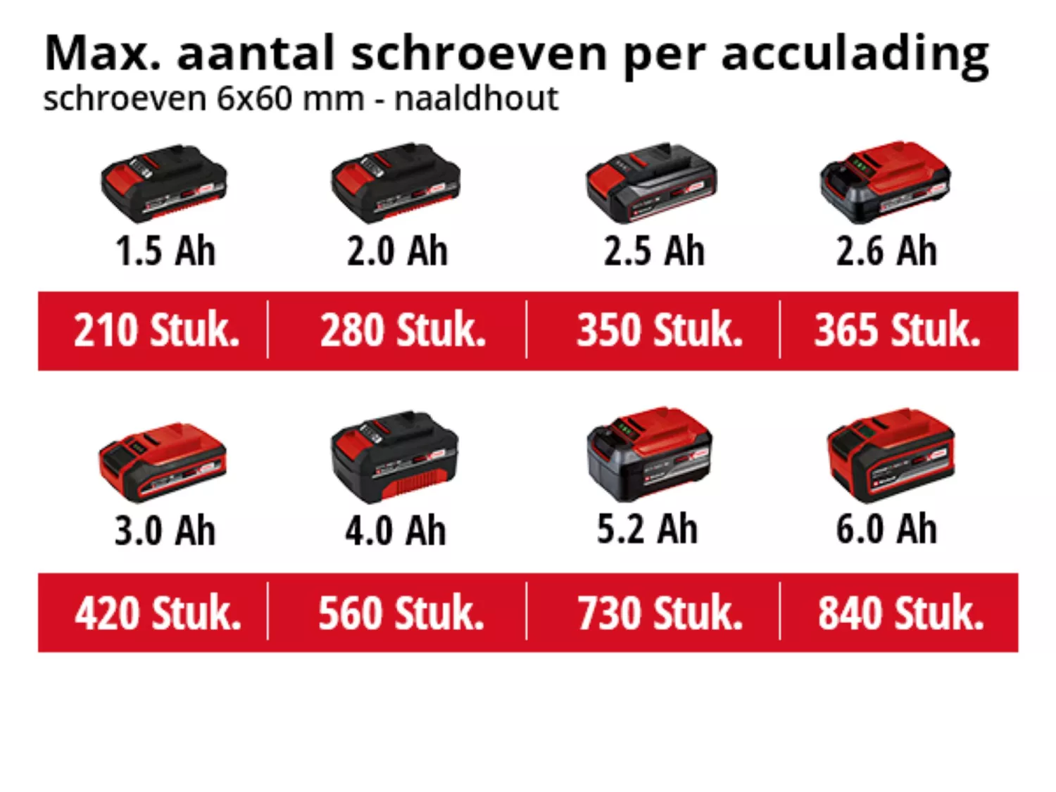 Einhell TE-CI 18 Li Boulonneuse  à chocs sans fil 18V Li-Ion - Brushless – Sans Charbon-image