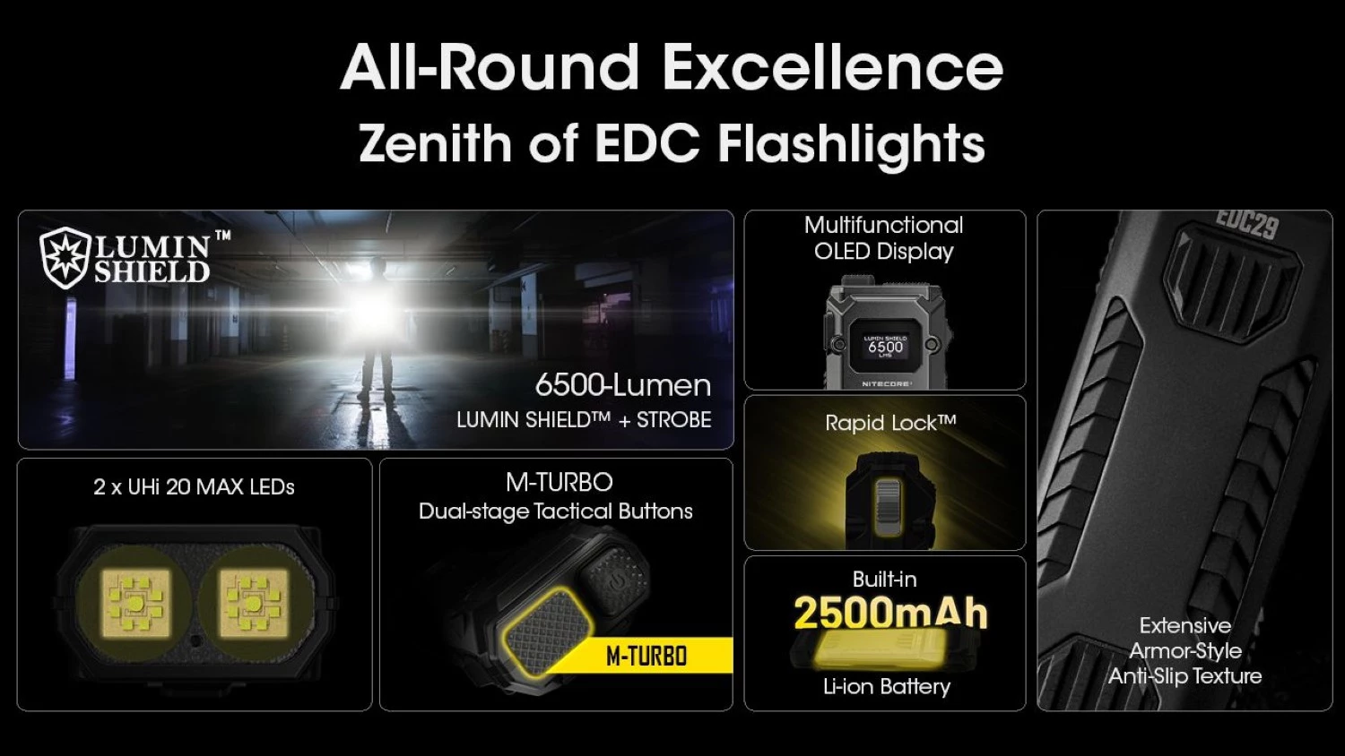 Nitecore EDC29 Zaklamp Oplaadbaar-image