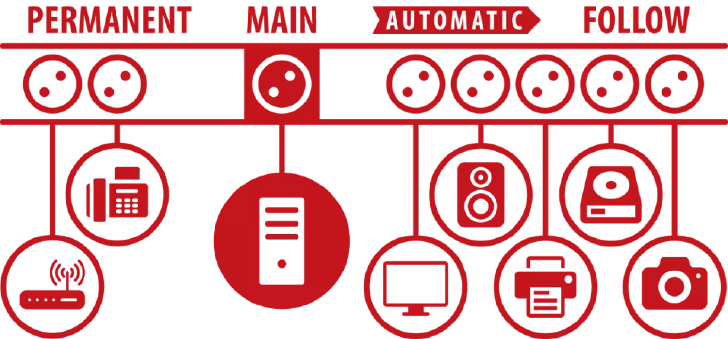 Brennenstuhl 1159490936 Stekkerdoos overspanningsbeveiliger - 16A - 3m-image