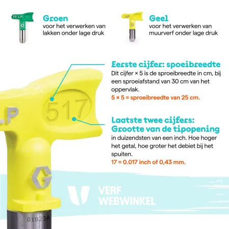 Graco LP619 RAC X Embout De Pistolet Peinture Sans Air Basse Pression - Technologie SmartTip